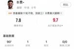 传射建功,B费全场数据:4射门3射正6关键传球,评分7.8全场最高